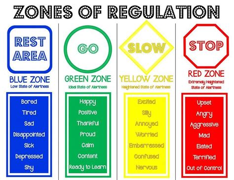  Zone of Regulation -  Mielentila Karttoina Ja Elämyksenä!